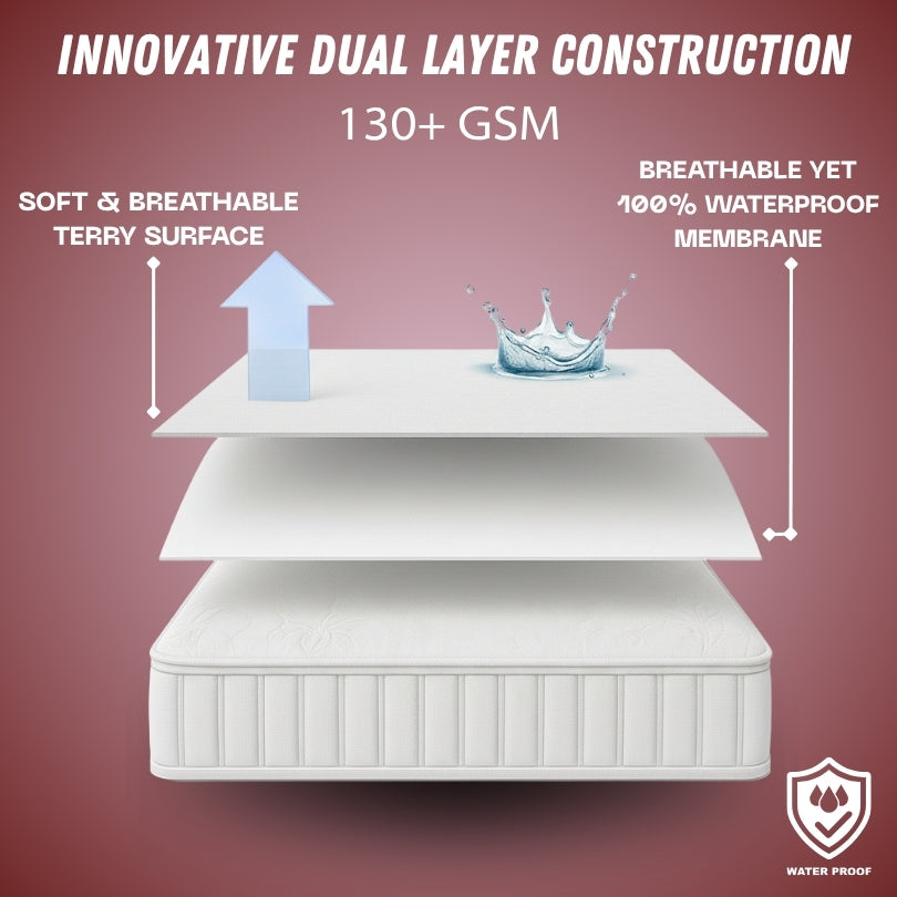 NUUN 130 GSM mattress protector dual layer fabric construction