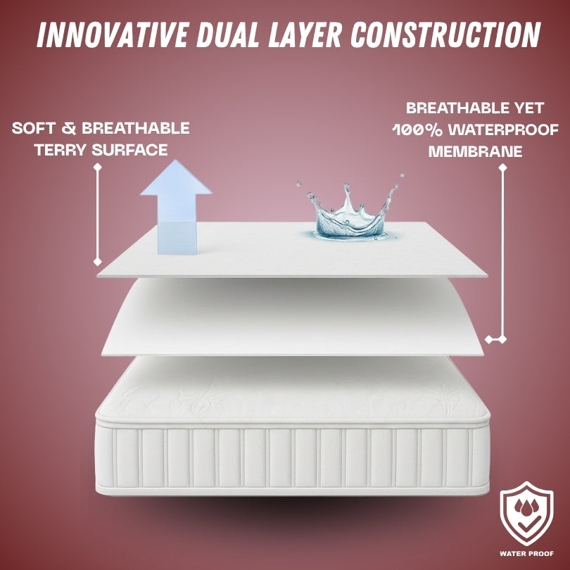 Hygiene Sleep Set | 1 Waterproof Mattress Protector and 2 Filled Pillow Vacuum